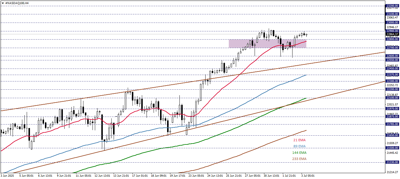 NASDAQ100