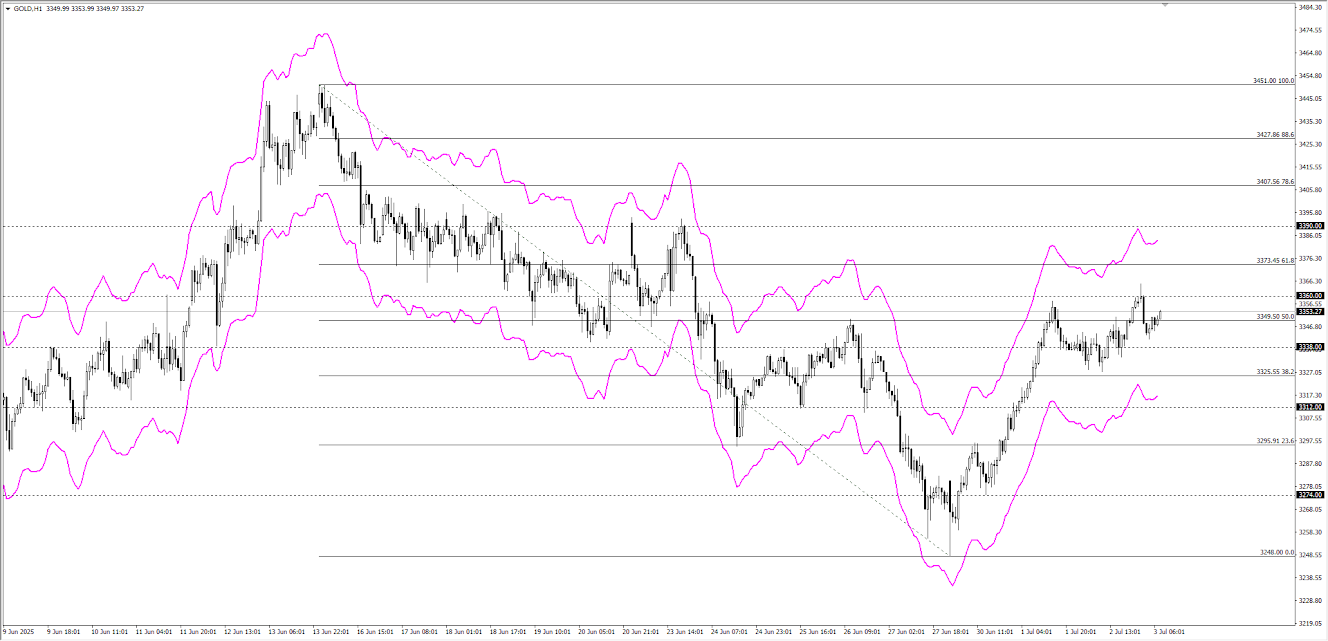 ONS ALTIN