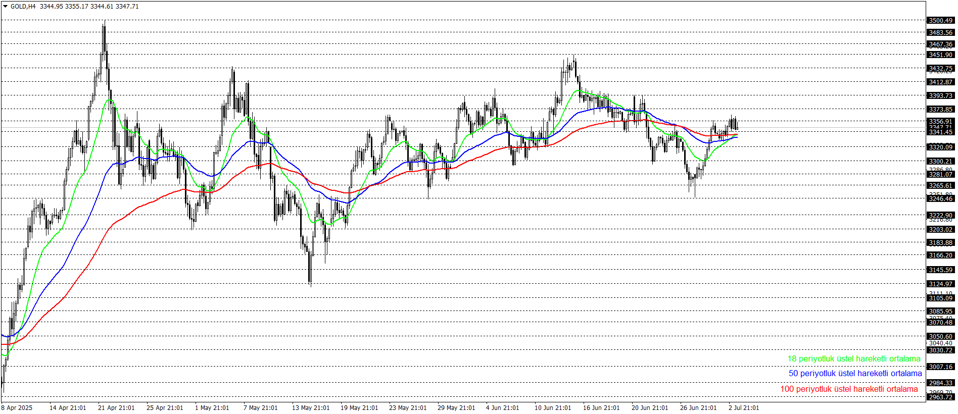 ONS ALTIN