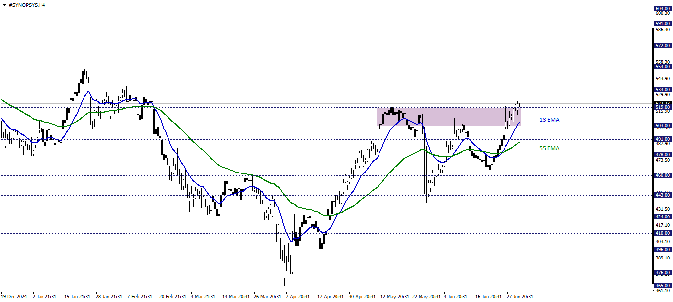 SYNOPSYS