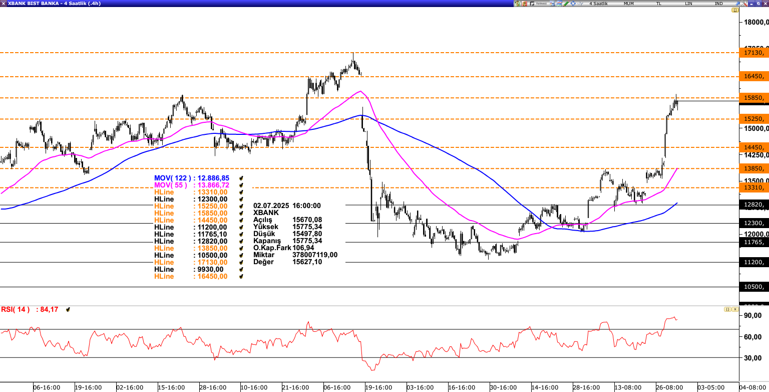XBANK