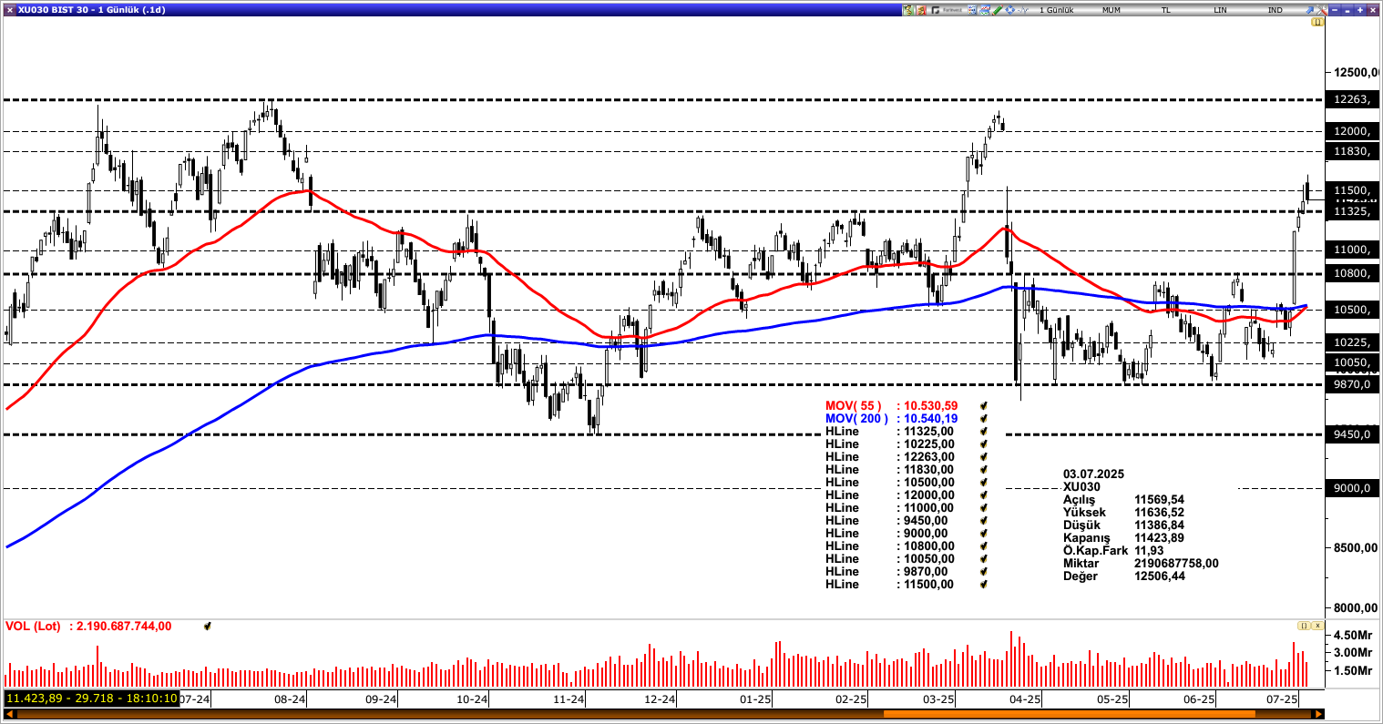 BİST30