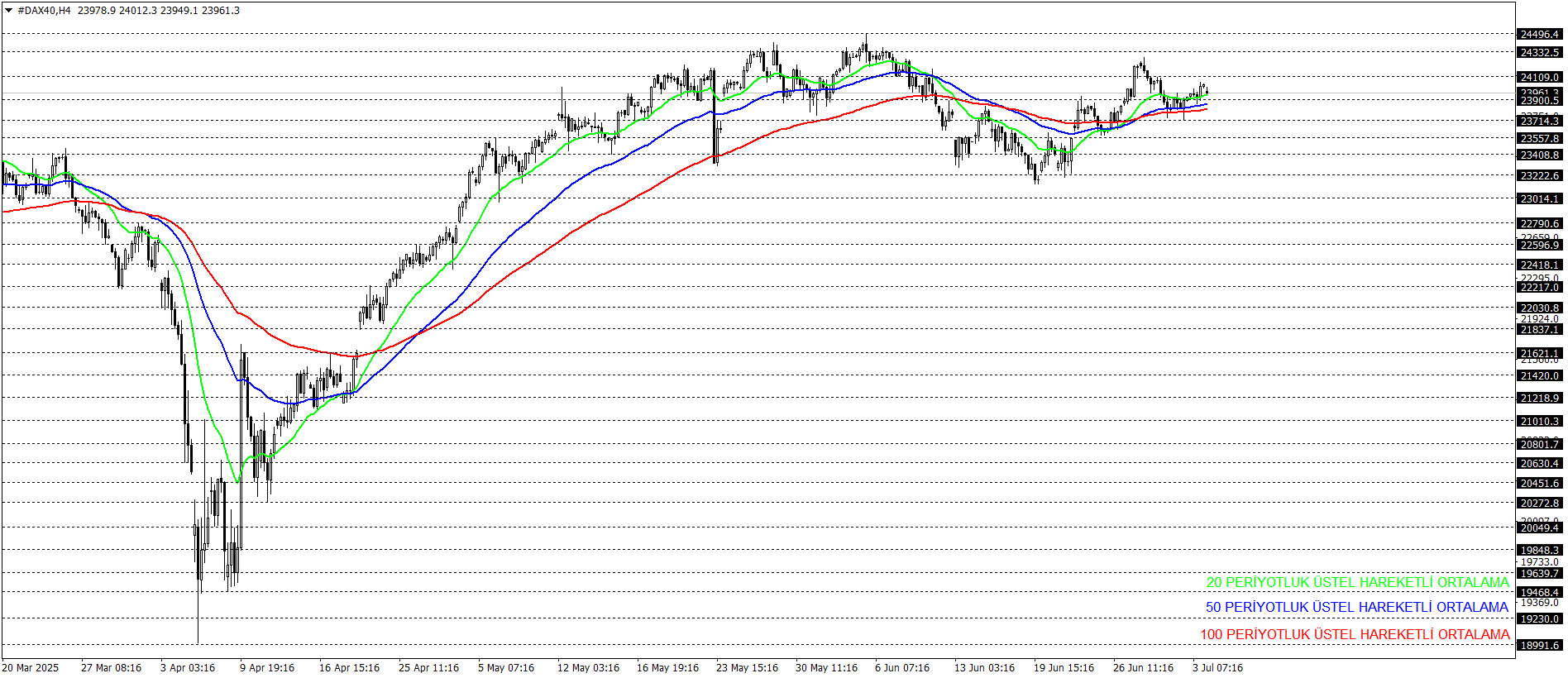 DAX40