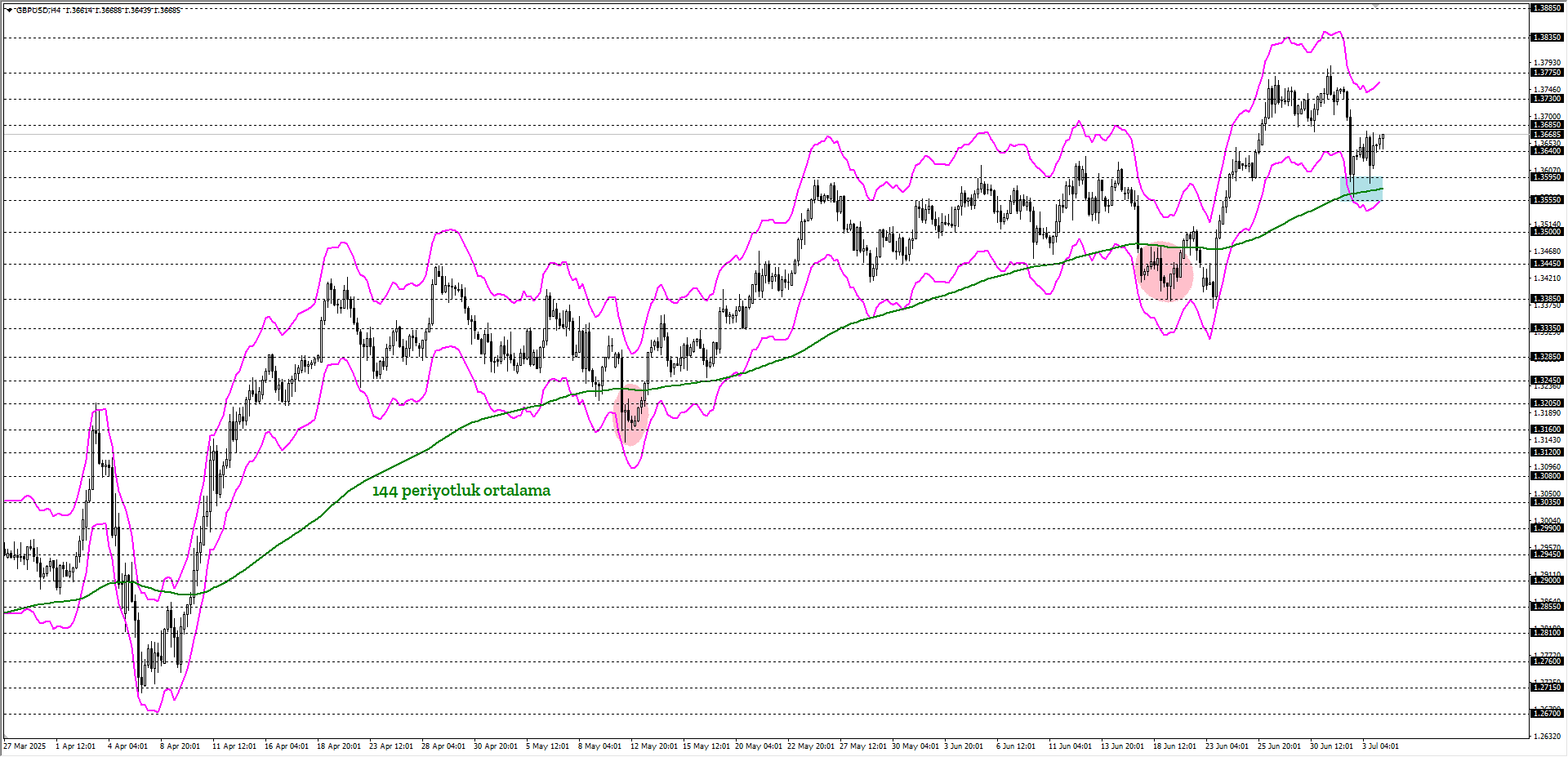 GBPUSD