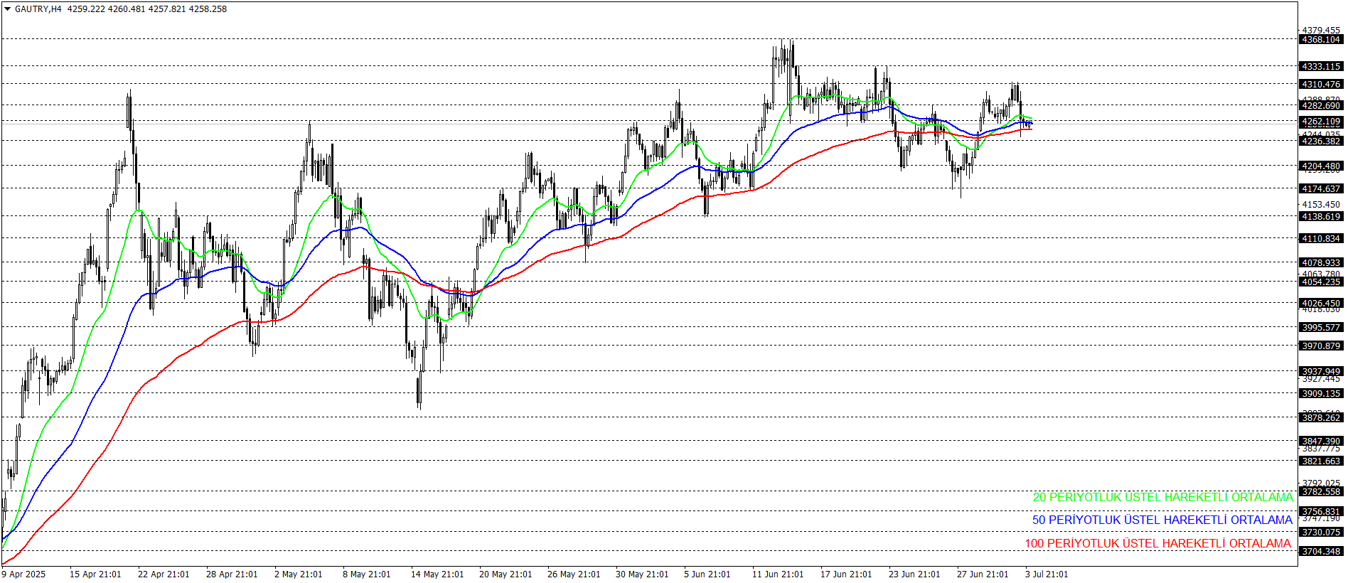 GRAM ALTIN