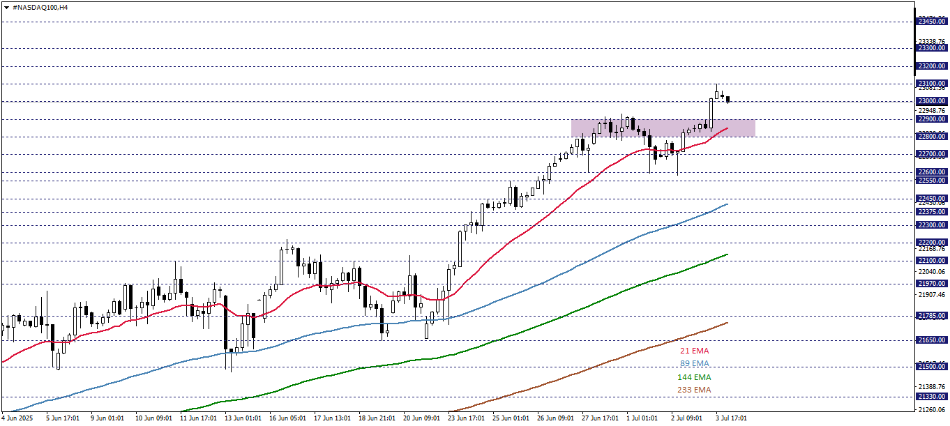 NASDAQ100