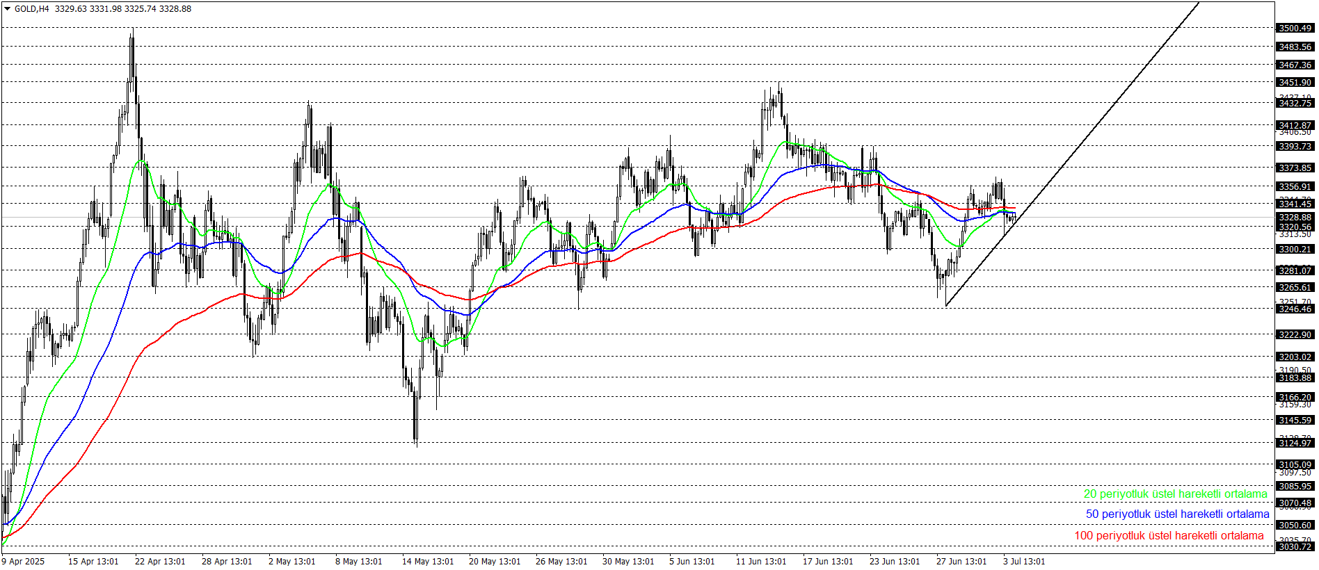 ONS ALTIN