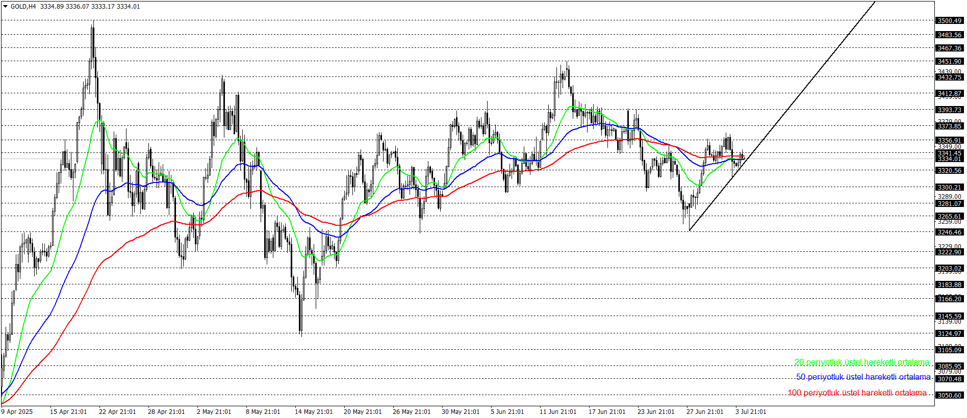 ONS ALTIN