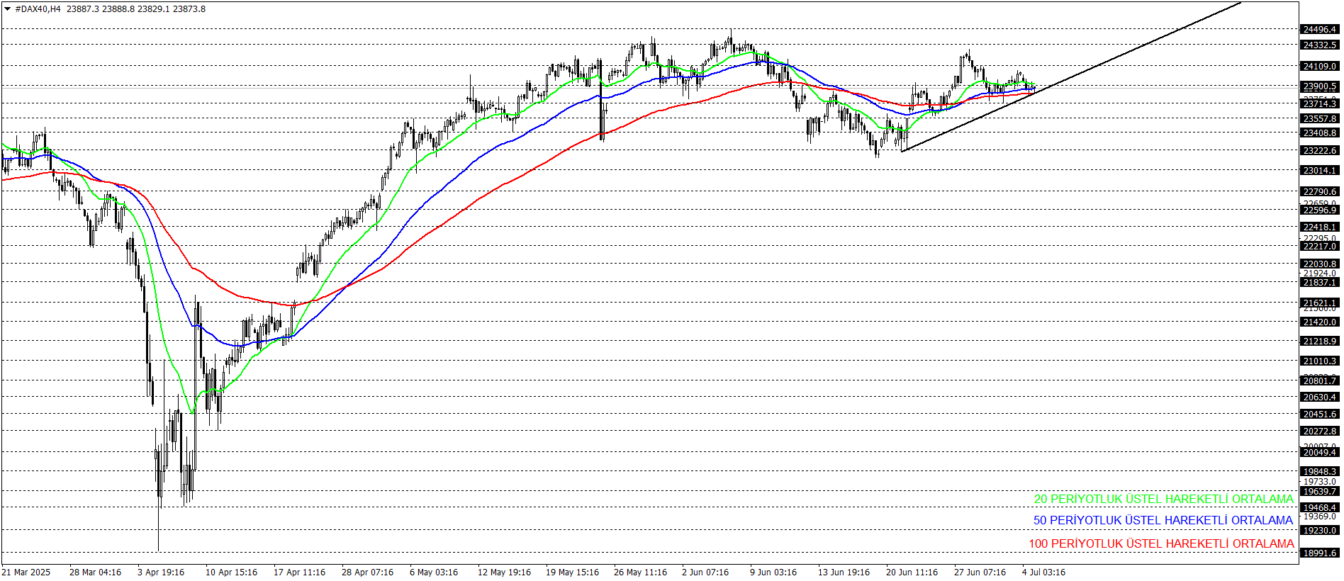 DAX40