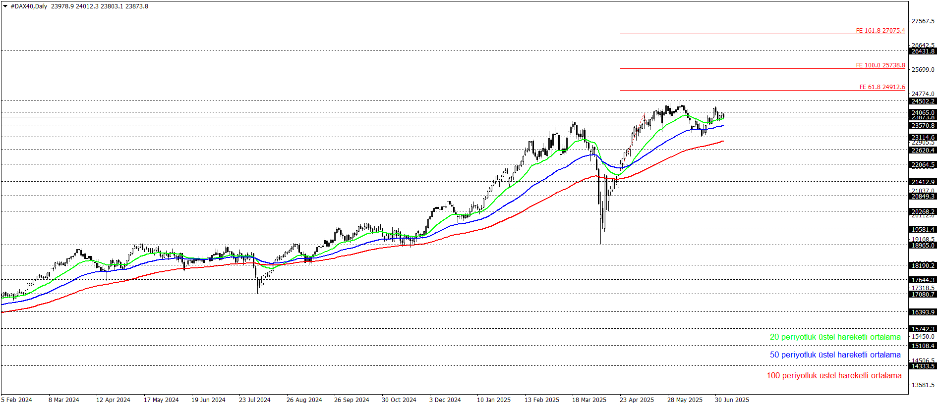 DAX40