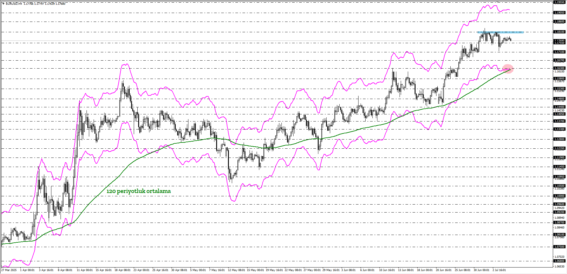 EURUSD