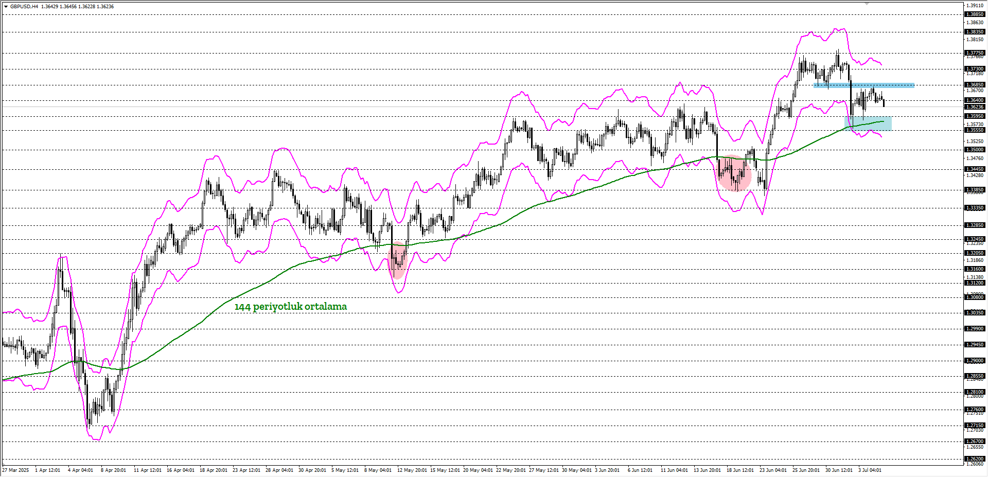GBPUSD