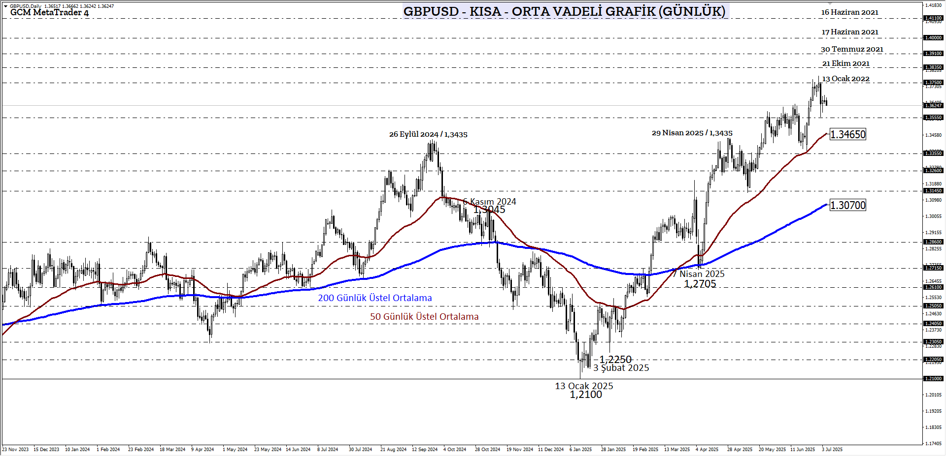 GBPUSD