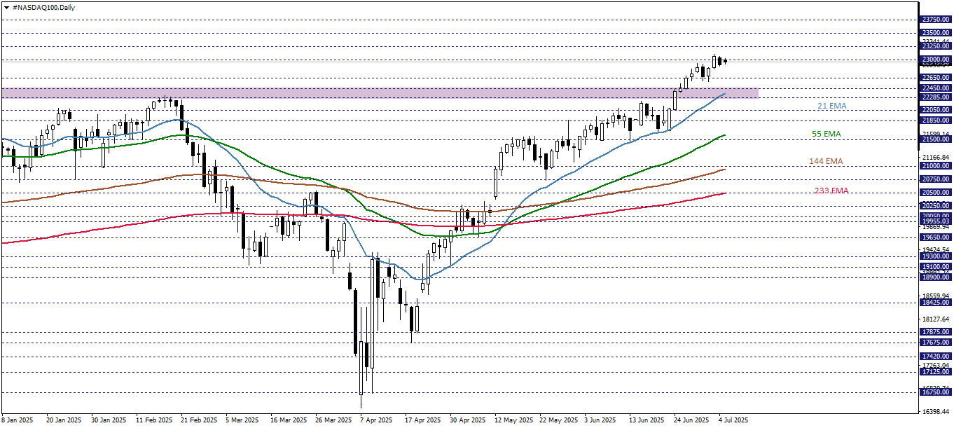 NASDAQ100