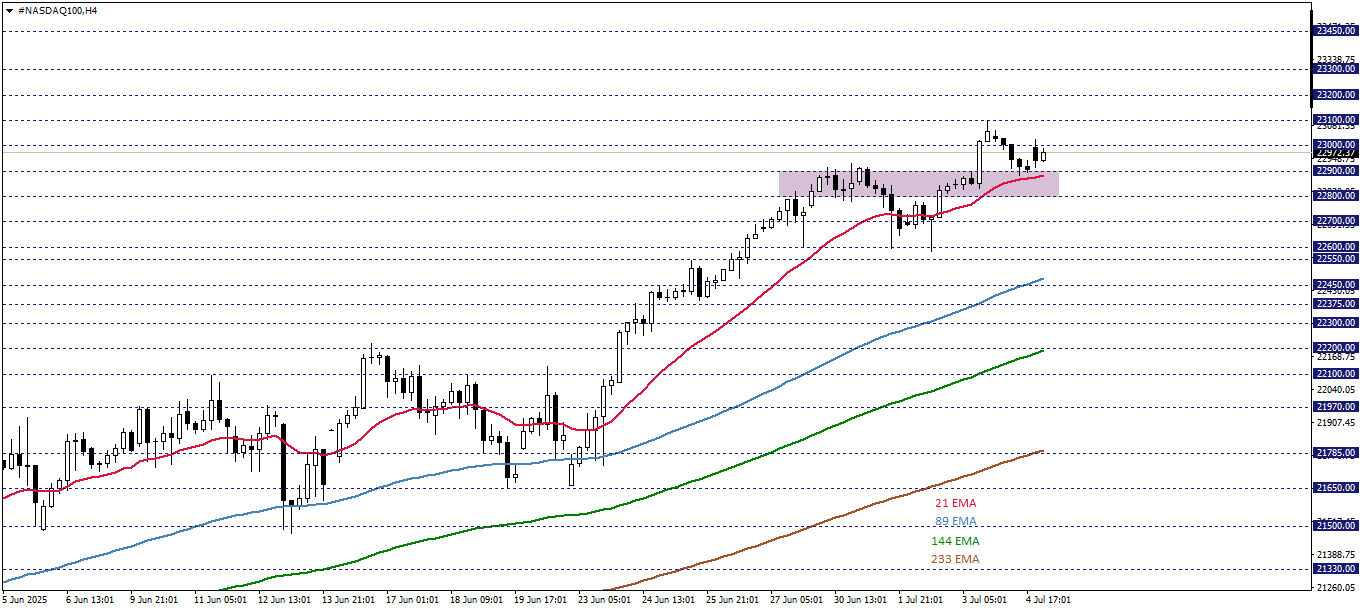 NASDAQ100