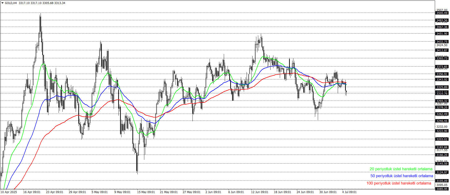 ONS ALTIN