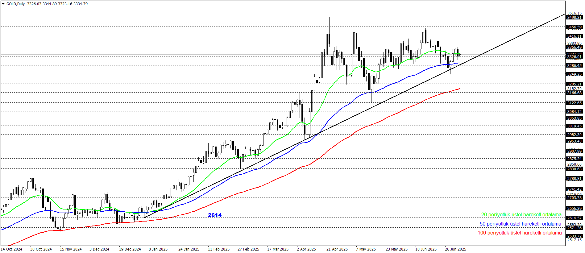 ONS ALTIN