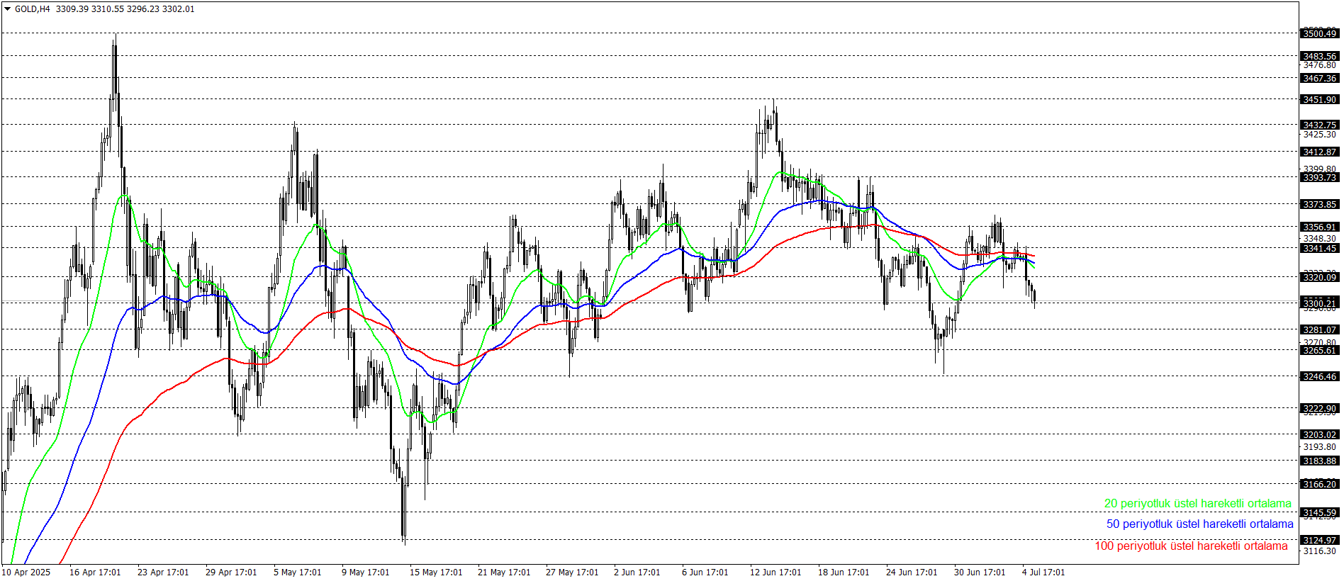 ONS ALTIN