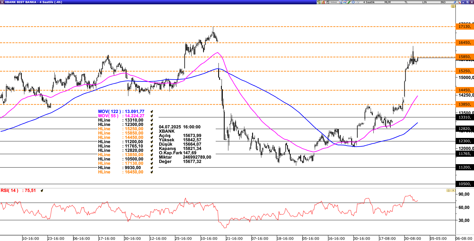 XBANK