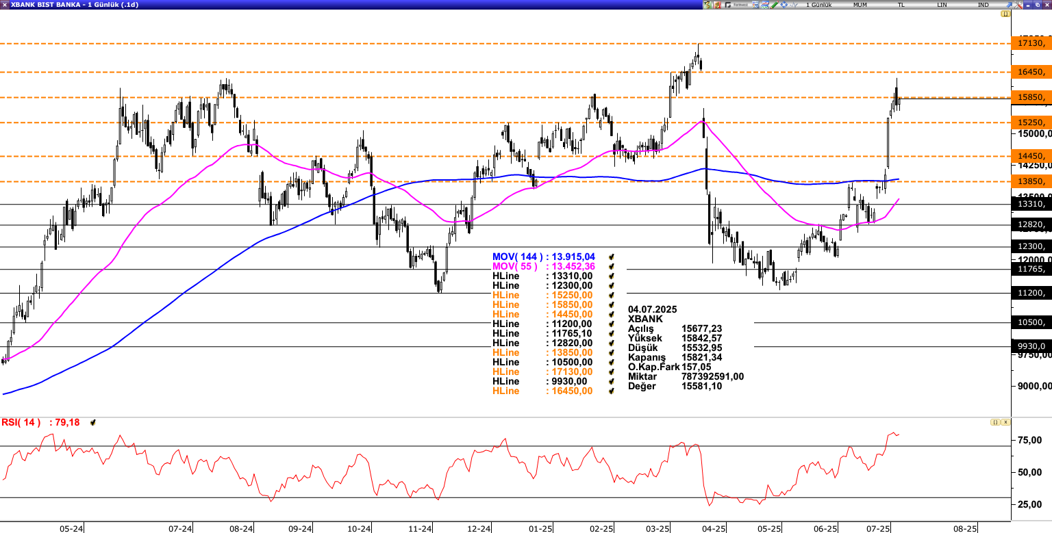 XBANK