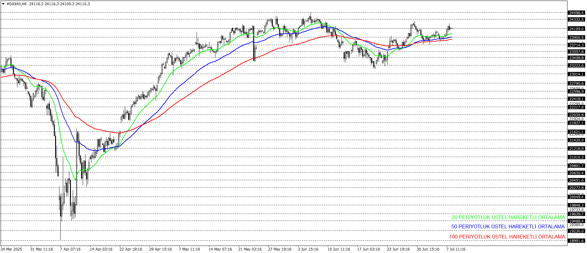 DAX40