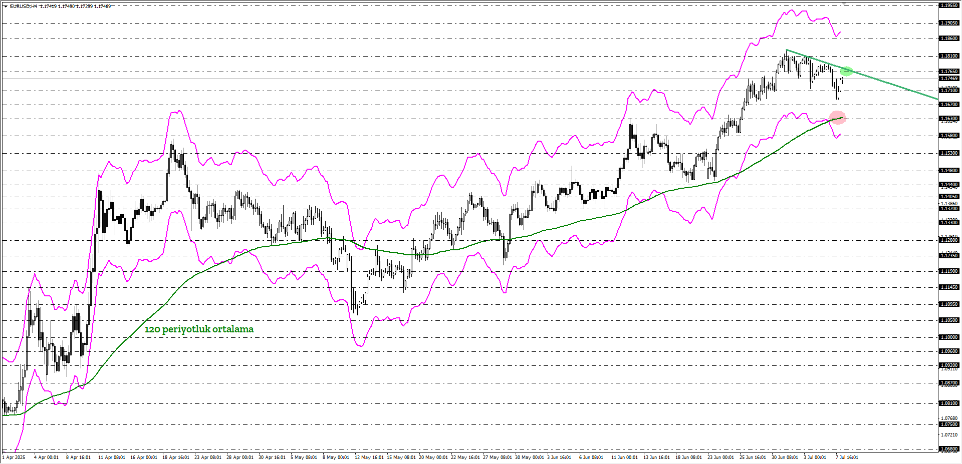 EURUSD