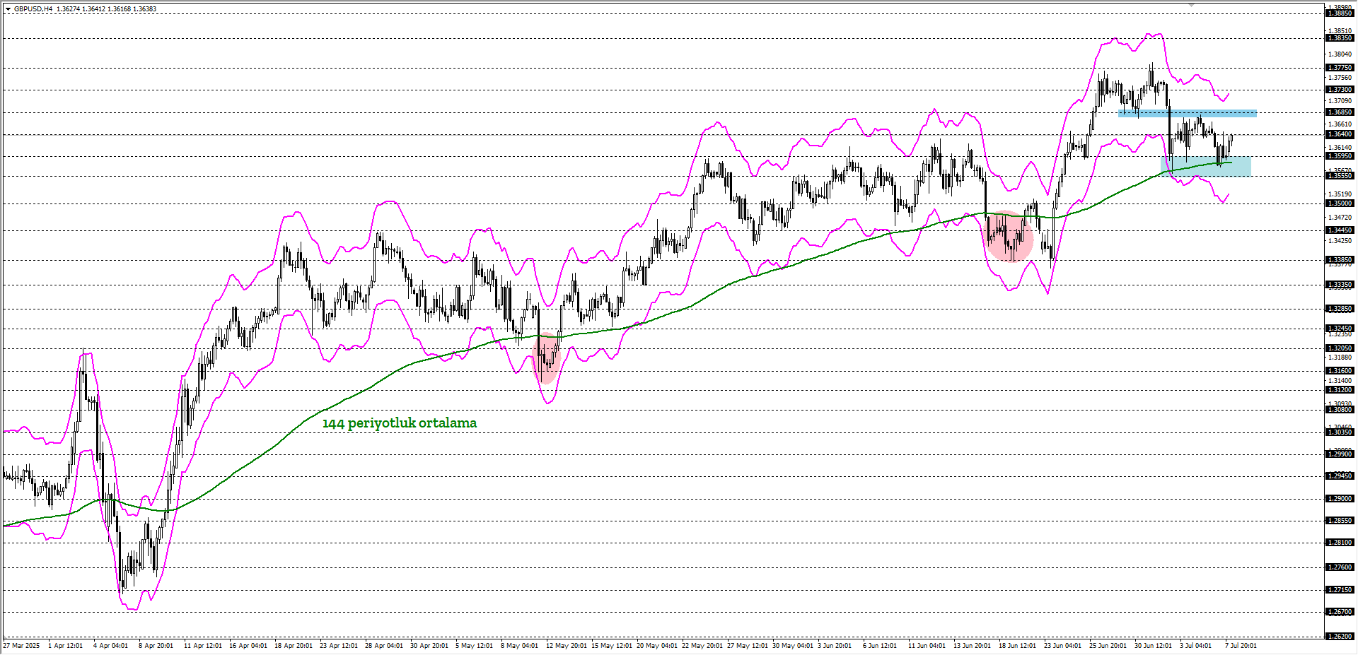 GBPUSD