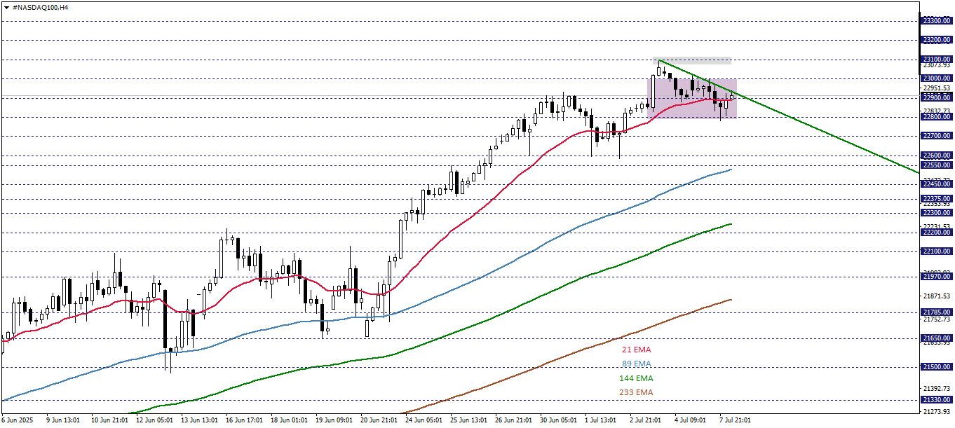 NASDAQ100
