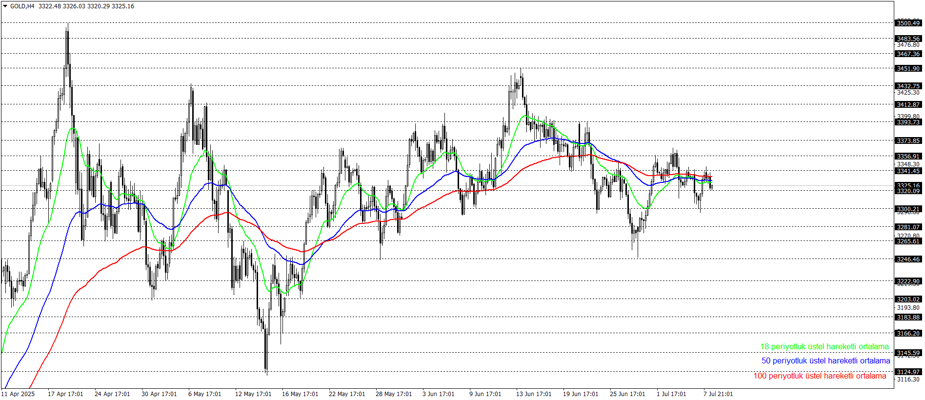 ONS ALTIN