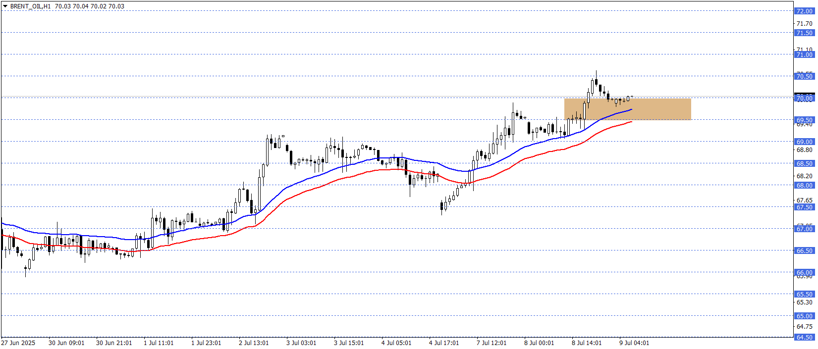 BRENT PETROL
