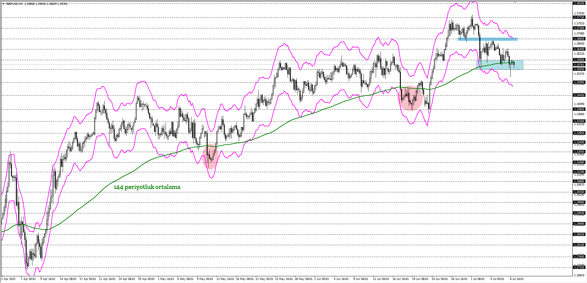 GBPUSD