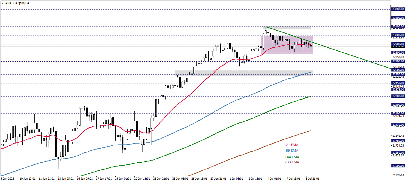 NASDAQ100