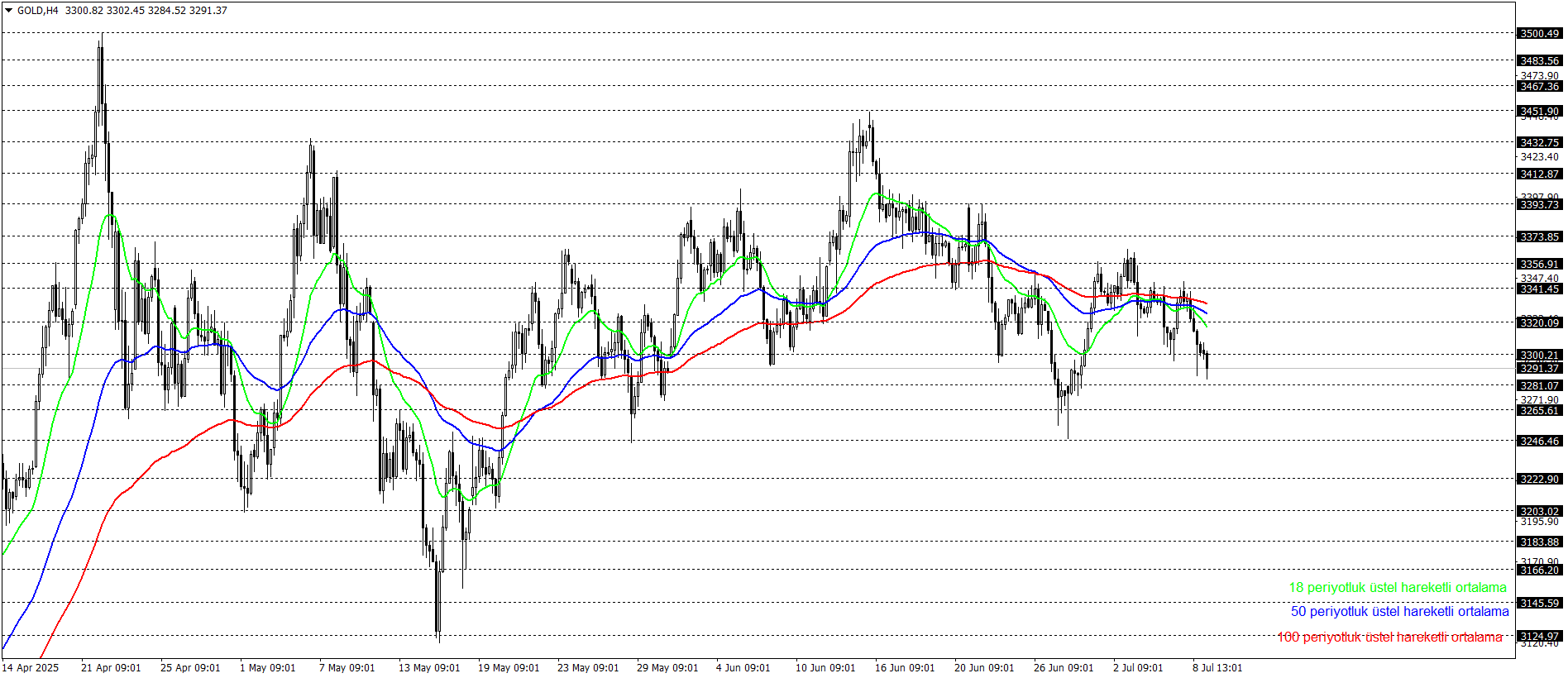 ONS ALTIN
