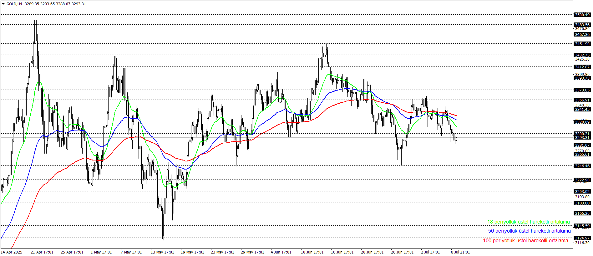 ONS ALTIN