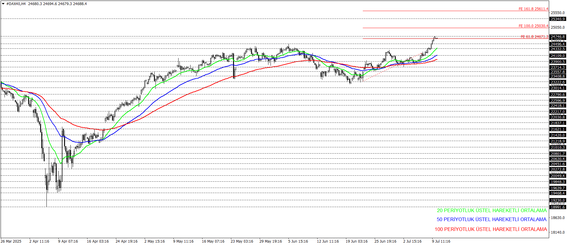 DAX40