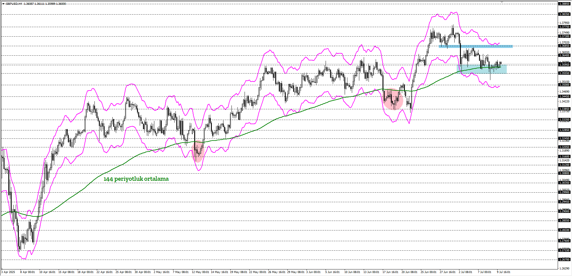 GBPUSD