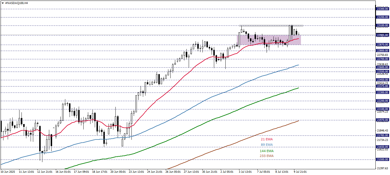 NASDAQ100