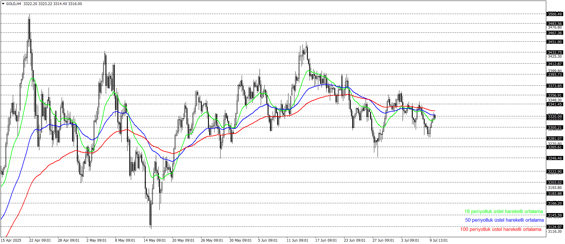 ONS ALTIN