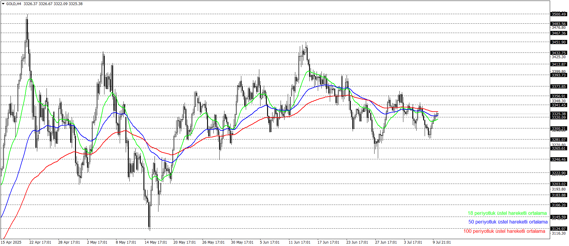 ONS ALTIN