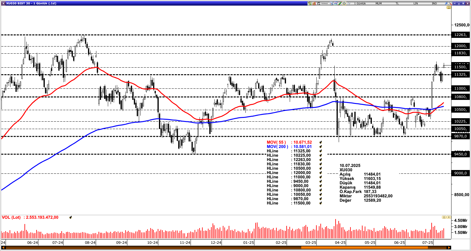 BİST30