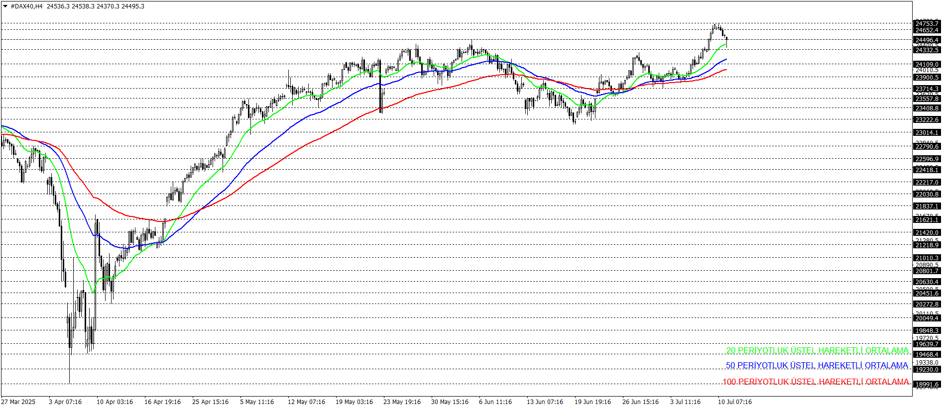 DAX40