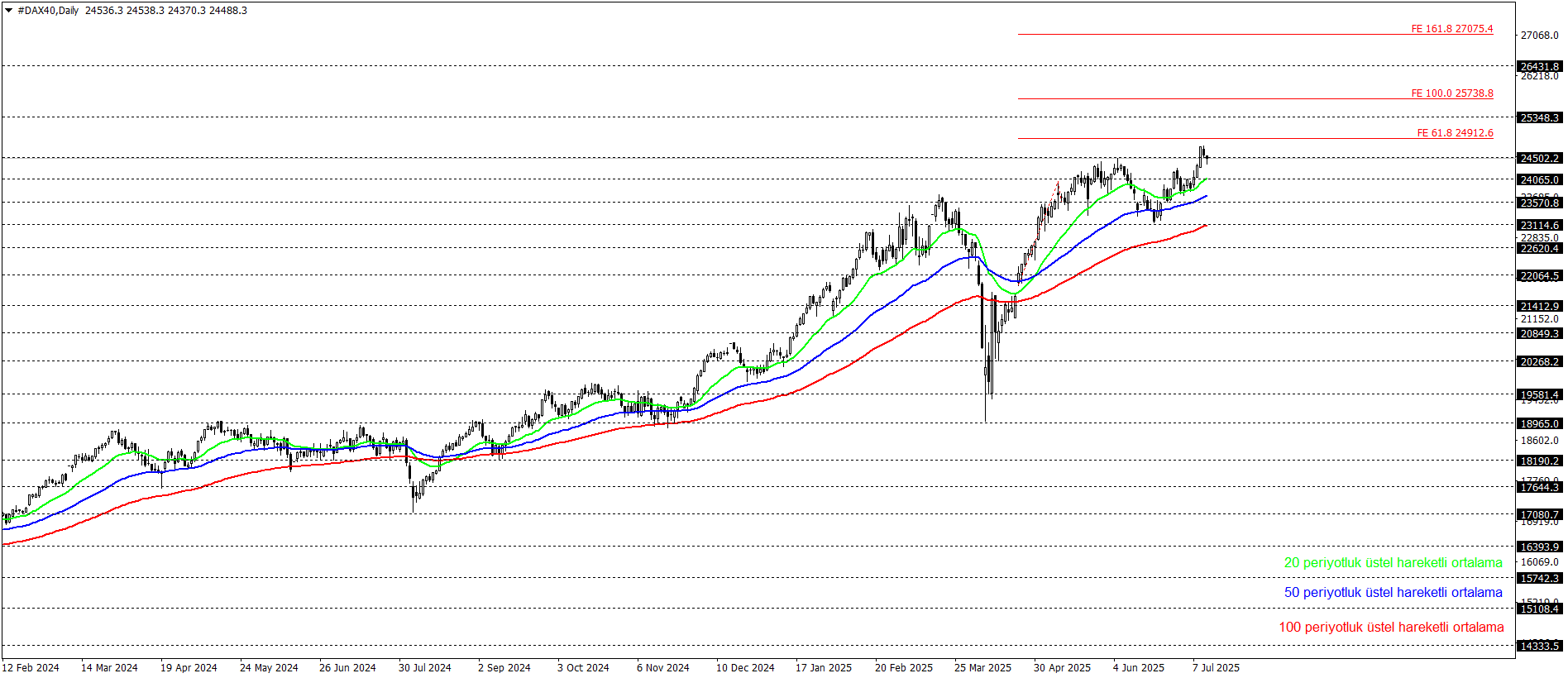 DAX40
