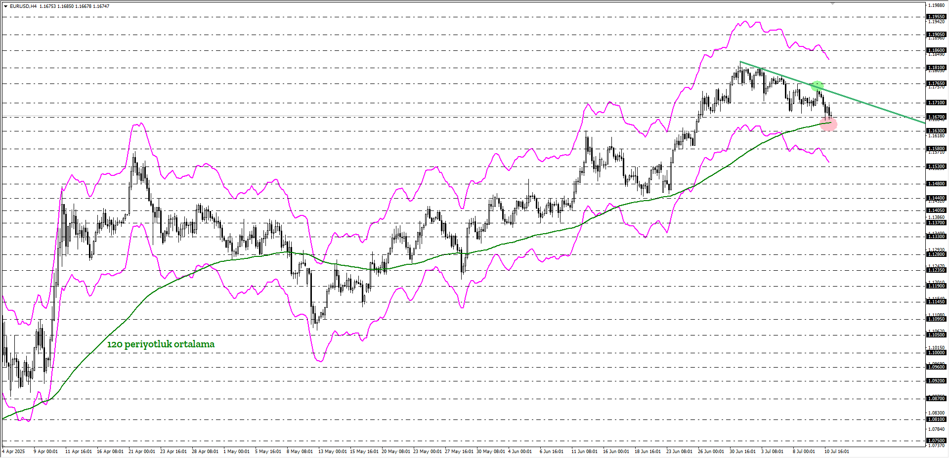 EURUSD
