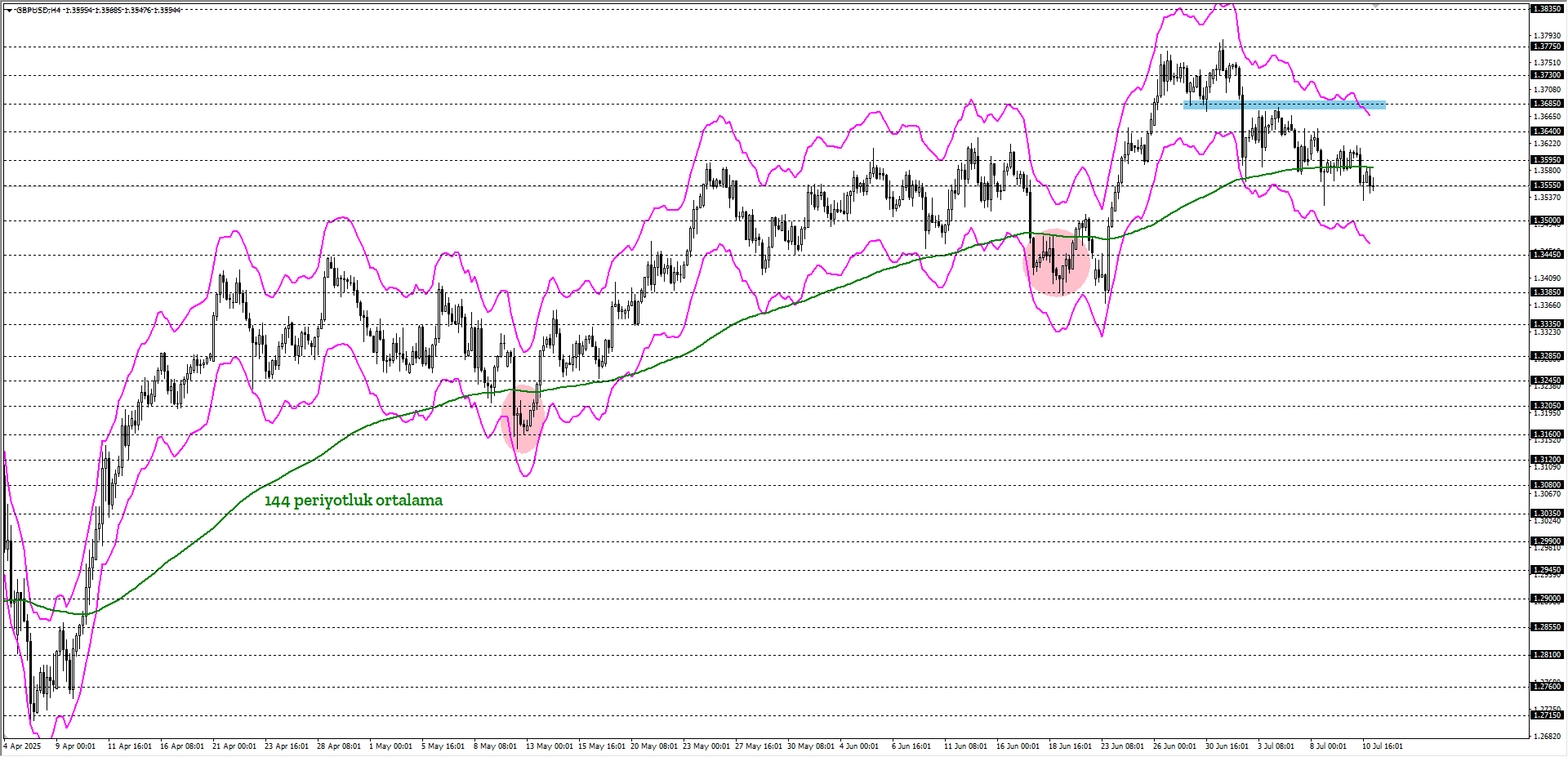 GBPUSD
