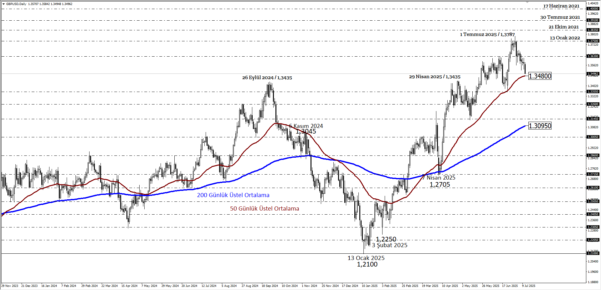 GBPUSD