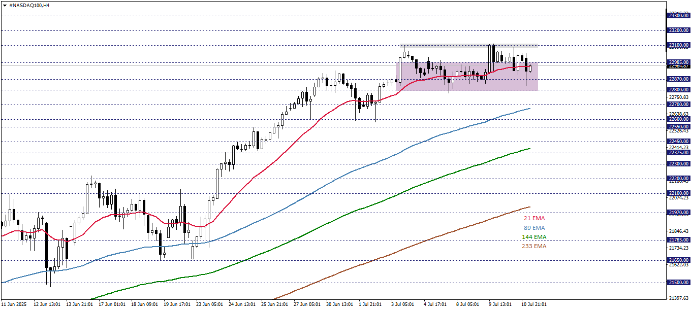 NASDAQ100