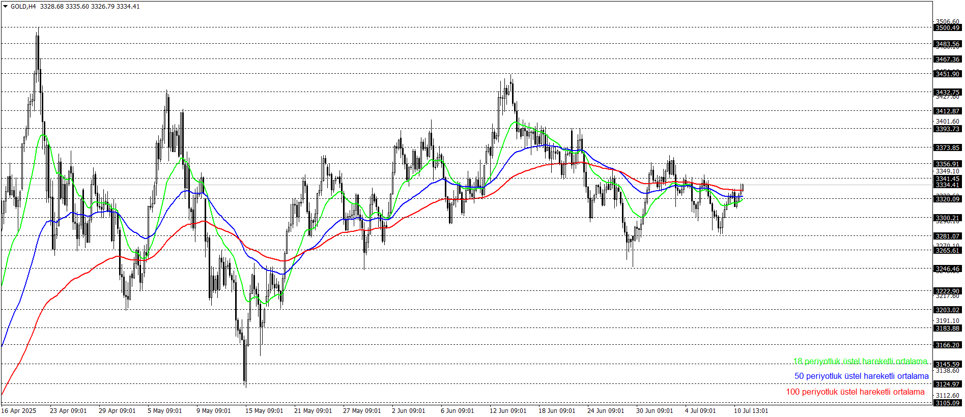 ONS ALTIN