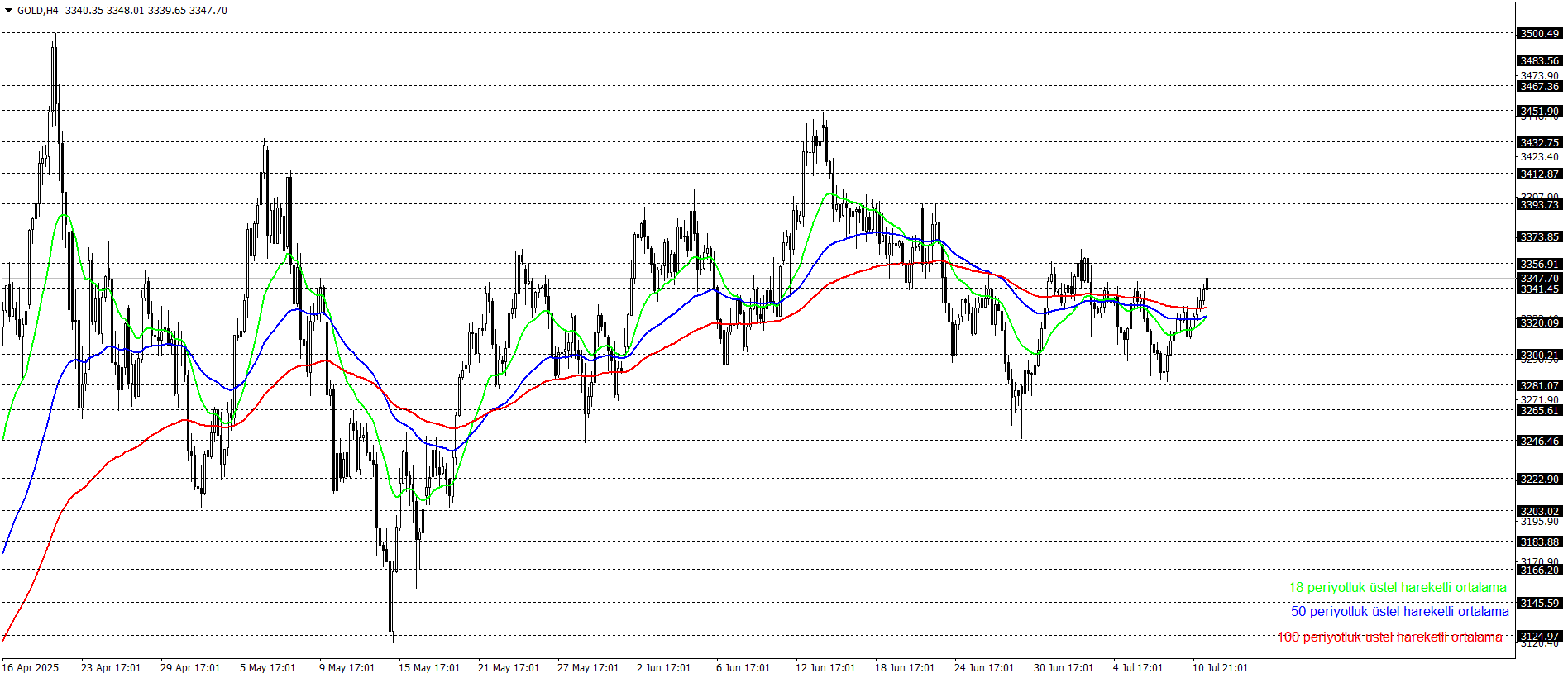 ONS ALTIN