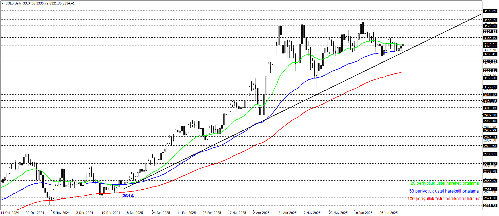 ONS ALTIN