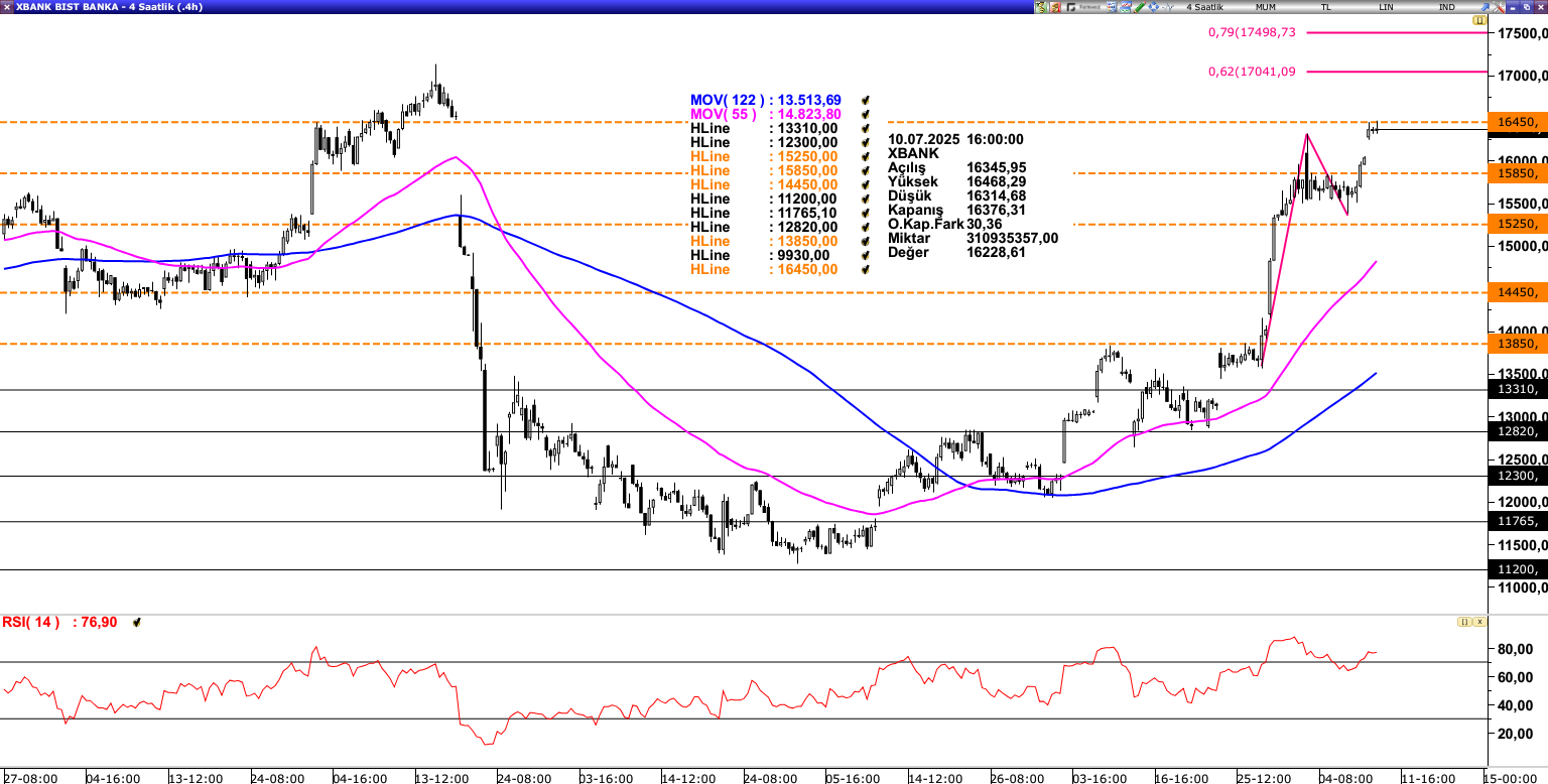 XBANK